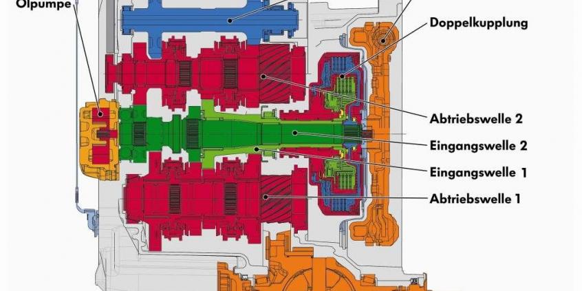 Samochody, które zmieniły historię: Volkswagen Golf R32