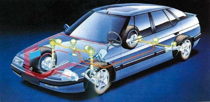 Żelazko z Gwiezdnych Wojen - Citroen XM