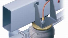 Poziomowanie pojazdu