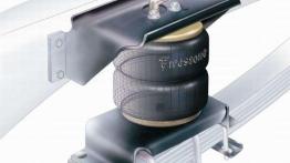 Poziomowanie pojazdu