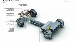 Audi A3 e-tron Study - schemat konstrukcyjny auta
