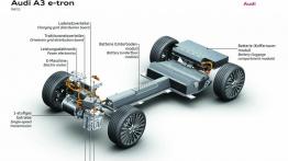 Audi A3 e-tron Study - schemat konstrukcyjny auta