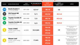 Polak szuka oszczędności gdy paliwo drożeje