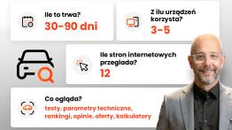 Polak szuka nowego auta nawet 3 miesiące