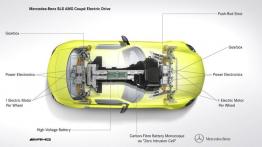Mercedes SLS AMG Electric Drive - schemat konstrukcyjny auta