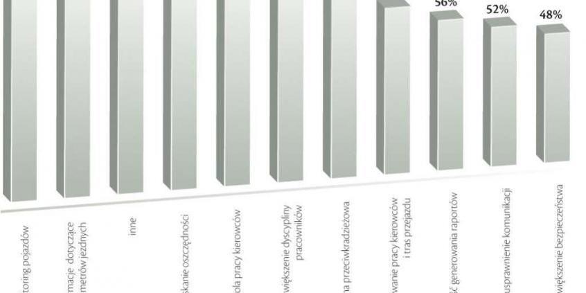 Monitoring dla małych i średnich