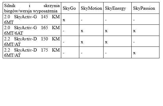 Zobacz na co zwrócić uwagę kupując używaną Mazdę 6