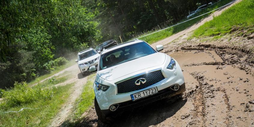 Praktyczne kolokwium – Test Fleet Cars&amp;Vans i Fleet Auto Premium