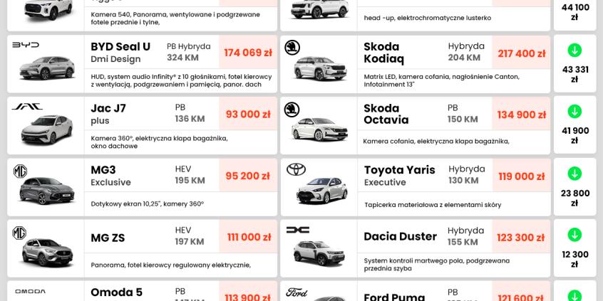 Chińczycy zaostrzają wojnę cenową na rynku aut 