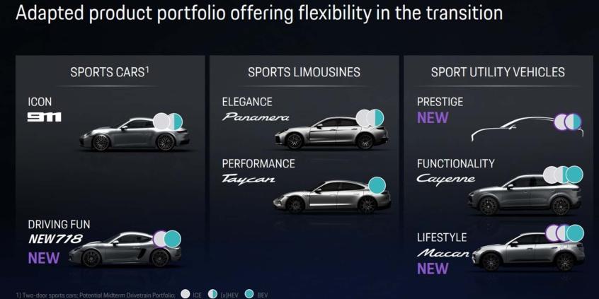 Porsche 718 Cayman i Boxster otrzymają spalinowego następcę