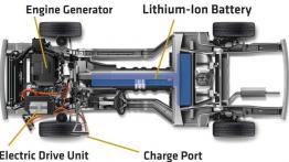 Opel Ampera - Elektryk z zasięgiem