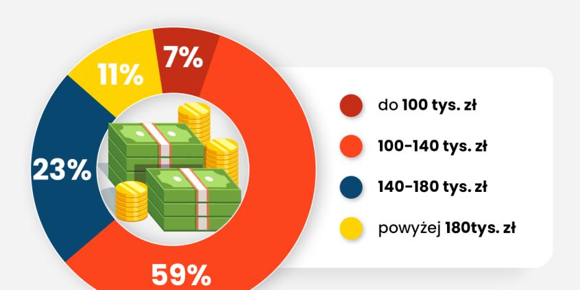 Chińczycy zaostrzają wojnę cenową na rynku aut 