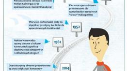 Poznaj historię opony zimowej