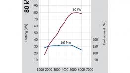 Volkswagen Caddy Maxi Tramper - testowanie auta