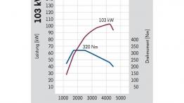Volkswagen Caddy Maxi Tramper - testowanie auta