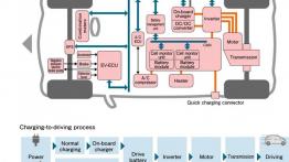 Mitsubishi I-MiEV - szkice - schematy - inne ujęcie