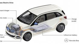Mercedes klasy B Electric Drive (W 242) Facelifting - schemat konstrukcyjny auta