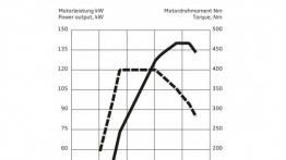 Audi Q5 Facelifting - szkice - schematy - inne ujęcie