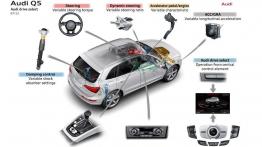 Audi Q5 Facelifting - szkice - schematy - inne ujęcie