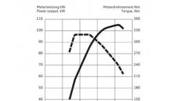 Audi Q5 Facelifting - szkice - schematy - inne ujęcie