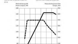 Audi Q5 Facelifting - szkice - schematy - inne ujęcie
