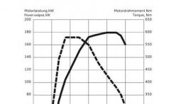 Audi Q5 Facelifting - szkice - schematy - inne ujęcie