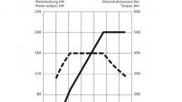 Audi Q5 Facelifting - szkice - schematy - inne ujęcie