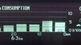Toyota Prius III - 2 l benzyny na 100 km?