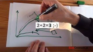 2+2=3, czyli dlaczego w hybrydach nie dodaje się wprost mocy silników