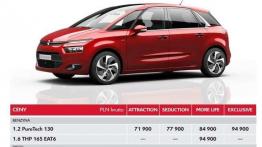 Nowa polityka cenowa Citroena - co się zmieni?