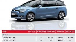 Nowa polityka cenowa Citroena - co się zmieni?