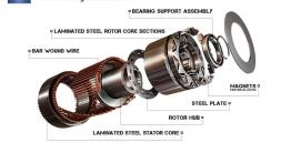 Spark EV - ukłon w stronę nowoczesności