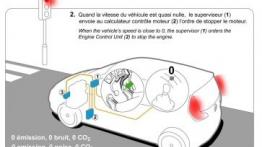 Renault Zoe Concept - szkice - schematy - inne ujęcie