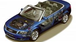Audi A4 B6 Cabrio - projektowanie auta