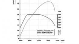 Renault Grand Scenic - testowanie auta