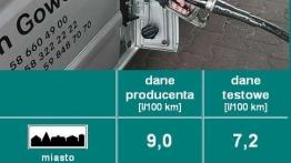 Mercedes Vito - Mistrz Ekonomii