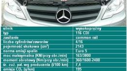 Mercedes Vito - Mistrz Ekonomii