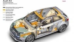 Audi S3 III - schemat konstrukcyjny auta