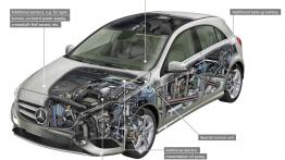 System start-stop bez tajemnic. Czy to działa? Czy warto mieć go w aucie używanym? Czy wyłączać? Poradnik