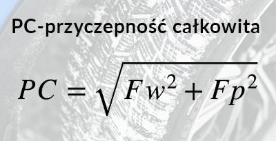 Dlaczego samochód wpada w poślizg i jak go uniknąć?