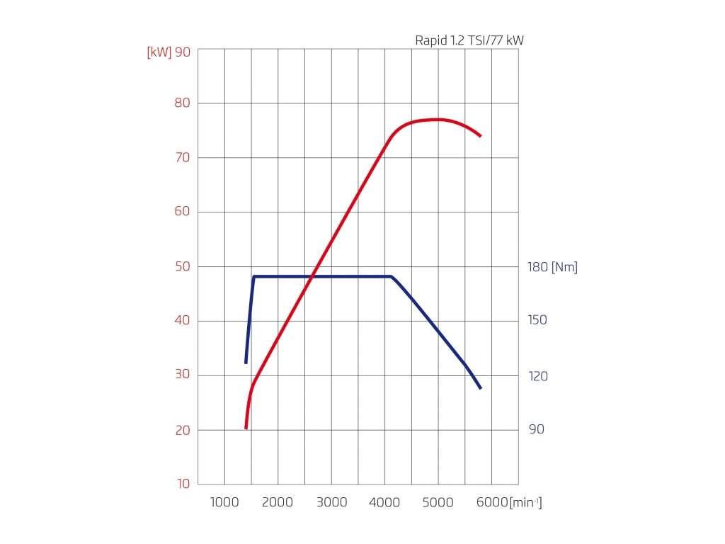 rapid-bez-tajemnic-ktory-silnik-wybrac-0