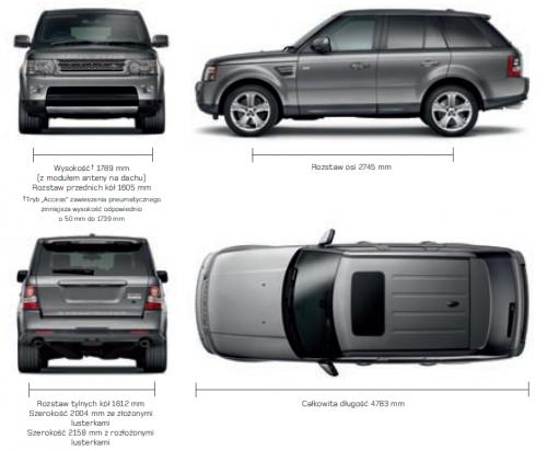 Land Rover Range Rover Sport I • Dane techniczne