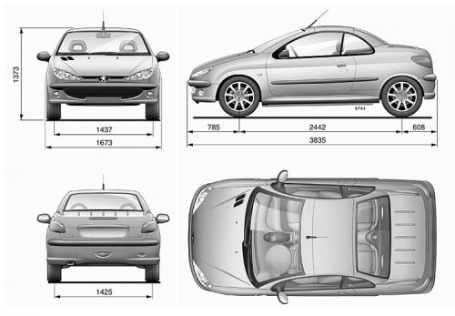 Peugeot 206 Cabrio • Dane techniczne • AutoCentrum.pl