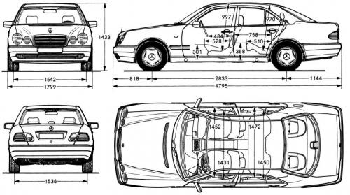 Mercedes Klasa E W210 Sedan • Dane techniczne • AutoCentrum.pl
