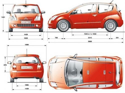 Citroen C2 • Dane Techniczne • Autocentrum.pl