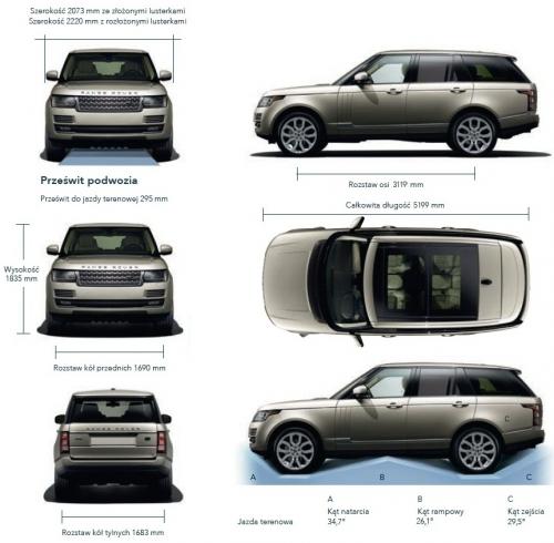 Land Rover Range Rover IV SUV LWB • Dane techniczne