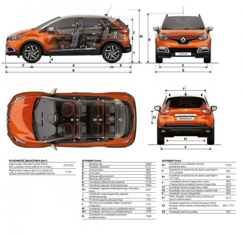 Renault Captur Crossover Facelifting • Dane techniczne