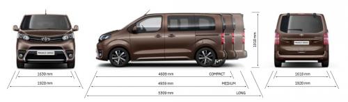 Toyota Proace II Verso Medium • Dane techniczne