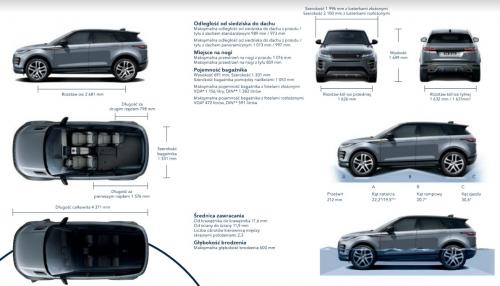 Land Rover Range Rover Evoque II • Dane techniczne