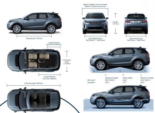 Szkic techniczny Land Rover Discovery Sport SUV Facelifting